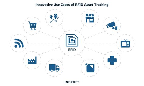 rfid asset tracking uae|rfid asset tracking companies.